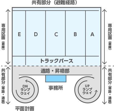 フロアマップ