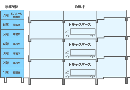 フロアマップ