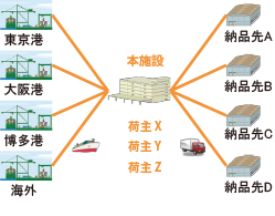 提案